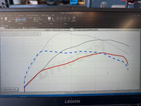 8V 2.0TFSI S3/Golf R Tune